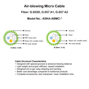 Air-Blowing Micro Cable