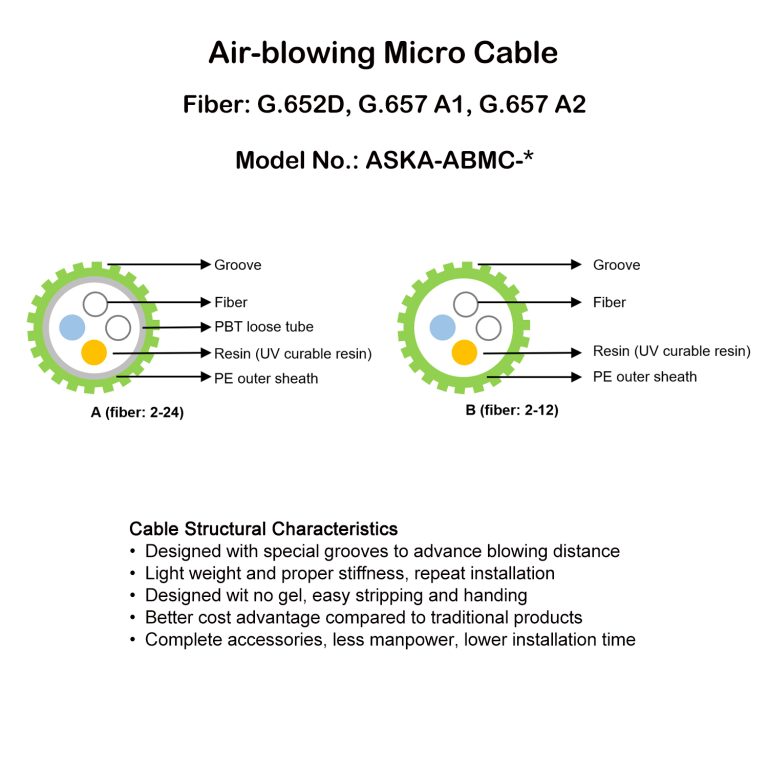 Air-Blowing Micro Cable