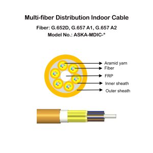 Multifiber Distribution Indoor Cable