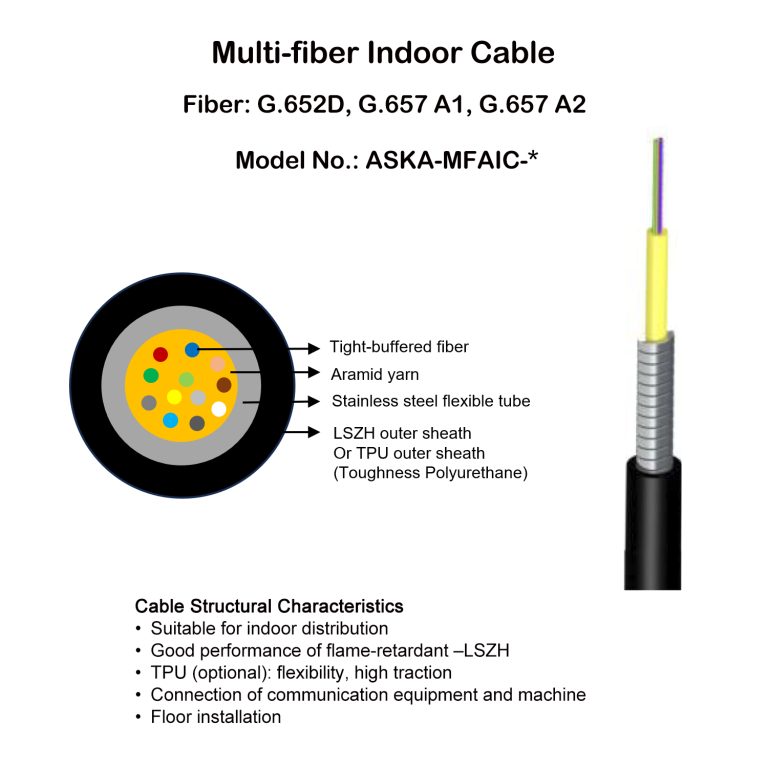 Multi-fiber Indoor Cable - Armored