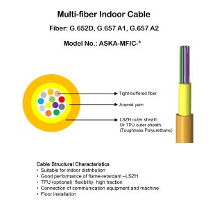 Multi-fiber Indoor Cable
