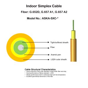 Indoor Simplex Cable