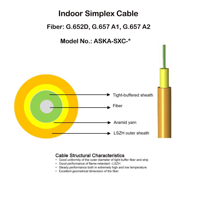 Indoor Simplex Cable